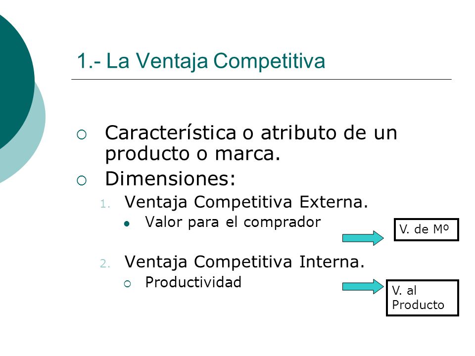 1.- La Ventaja Competitiva