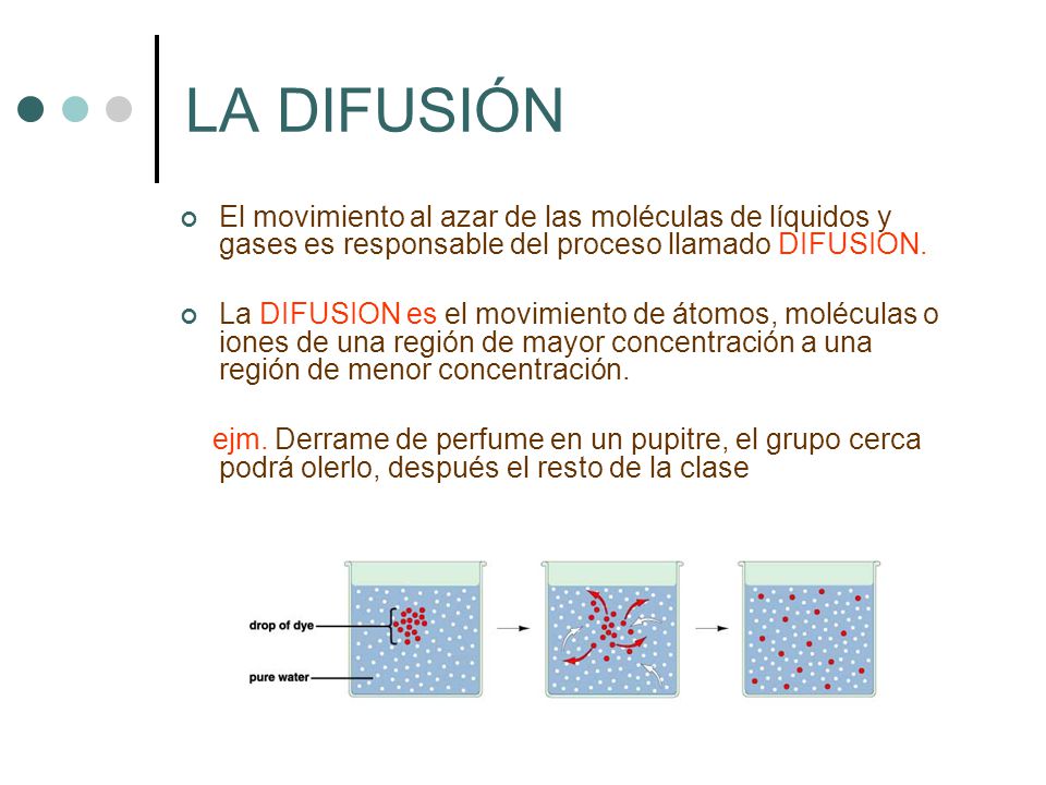 LA DIFUSIÓN El movimiento al azar de las moléculas de líquidos y gases es responsable del proceso llamado DIFUSION.