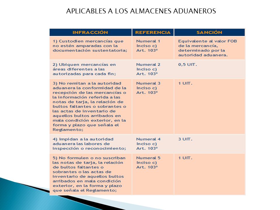 APLICABLES A LOS ALMACENES ADUANEROS