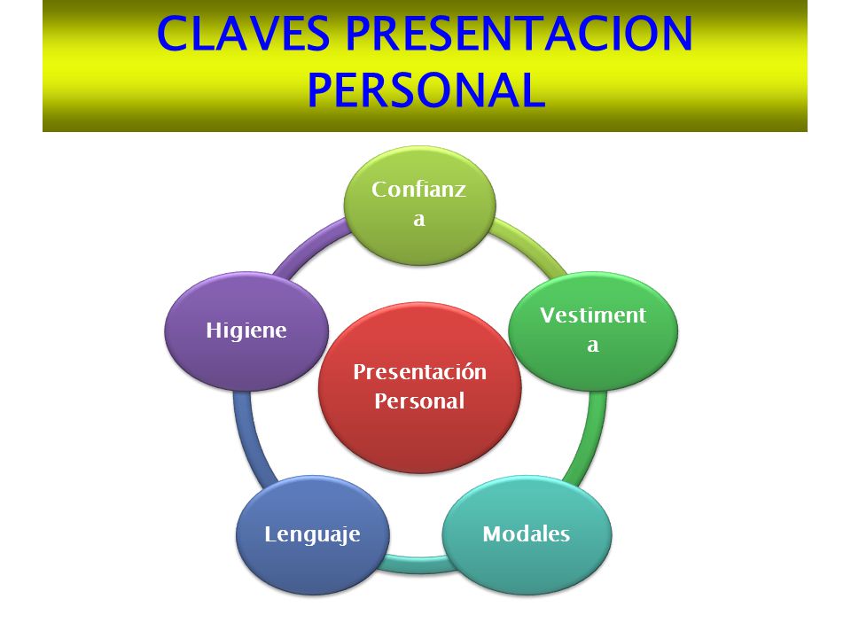 CLAVES PRESENTACION PERSONAL