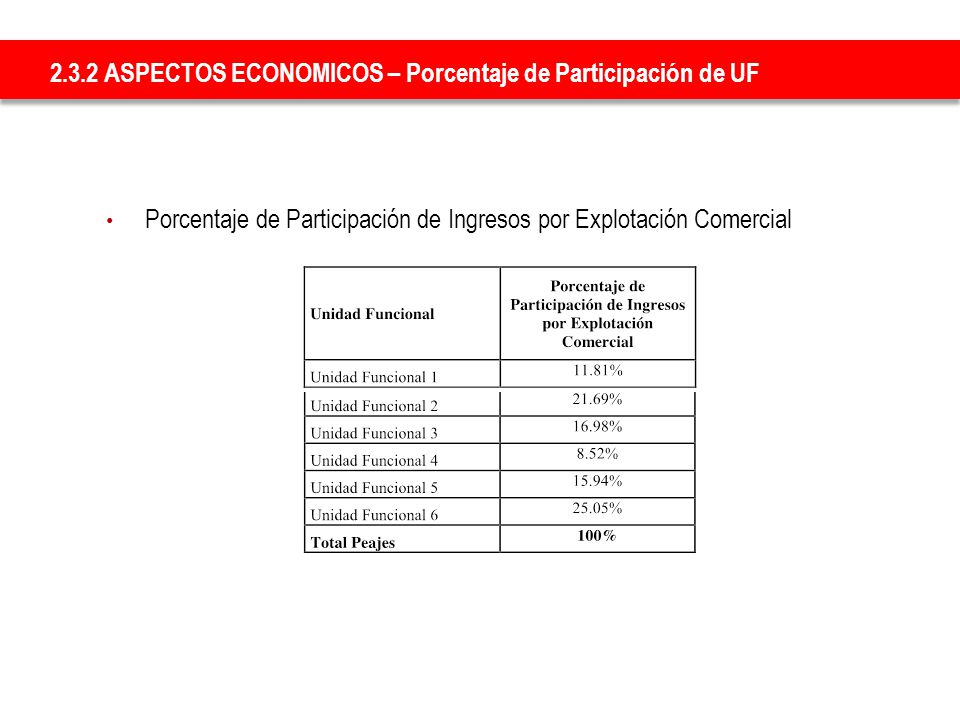 2.3.2 ASPECTOS ECONOMICOS – Porcentaje de Participación de UF