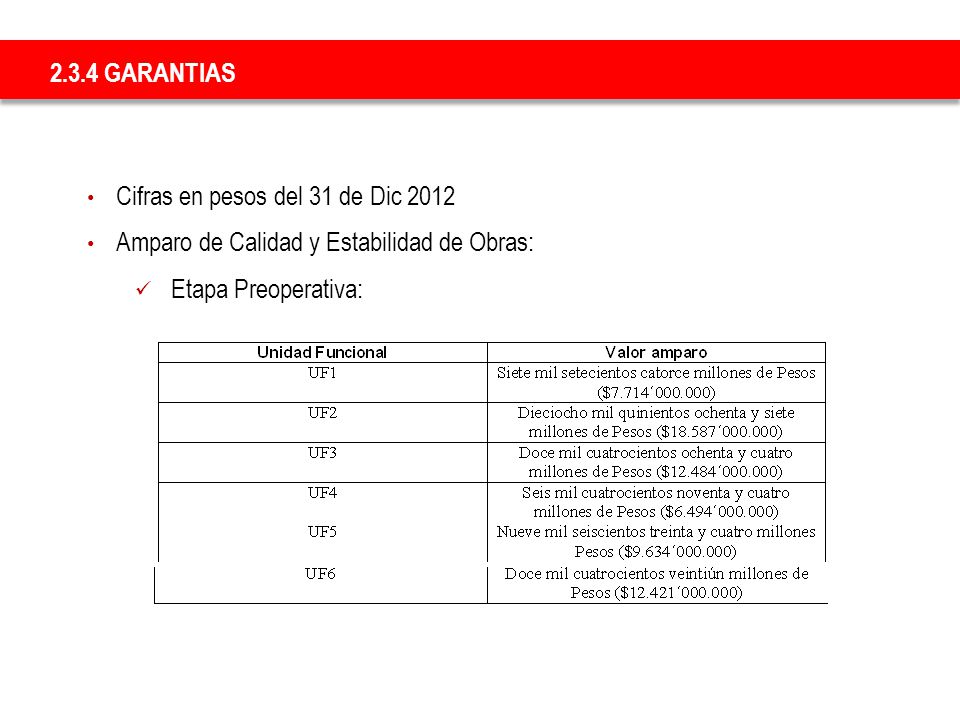 2.3.4 GARANTIAS Cifras en pesos del 31 de Dic 2012.