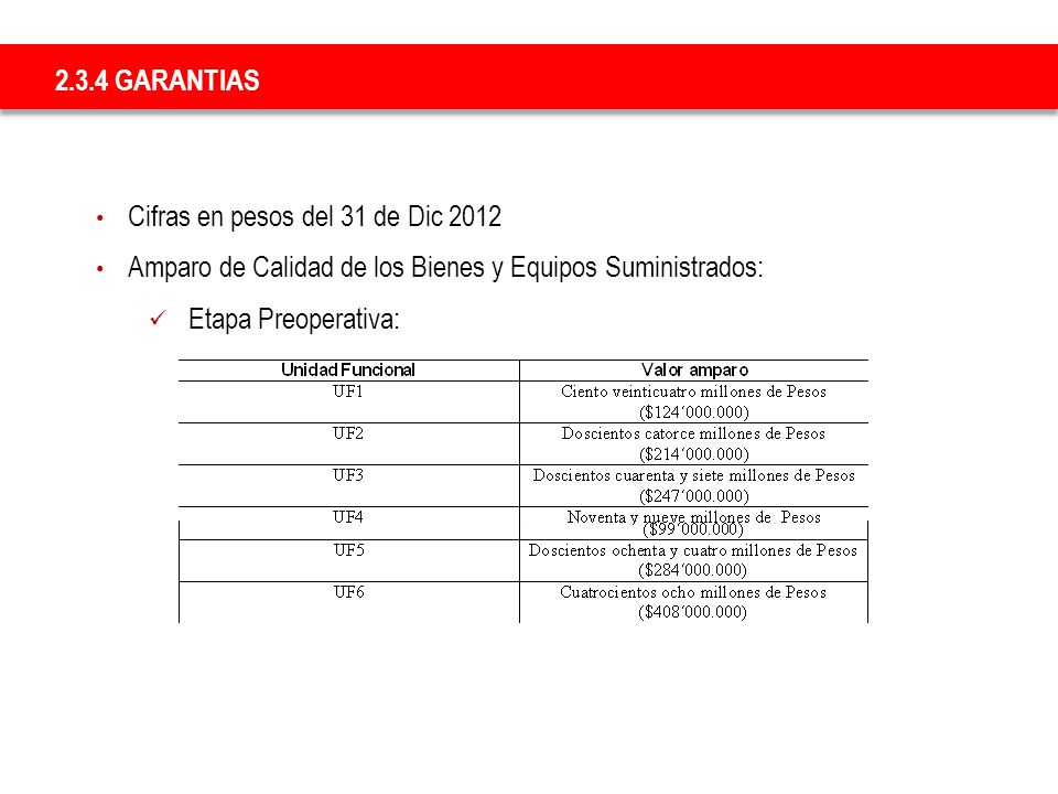 2.3.4 GARANTIAS Cifras en pesos del 31 de Dic Amparo de Calidad de los Bienes y Equipos Suministrados: