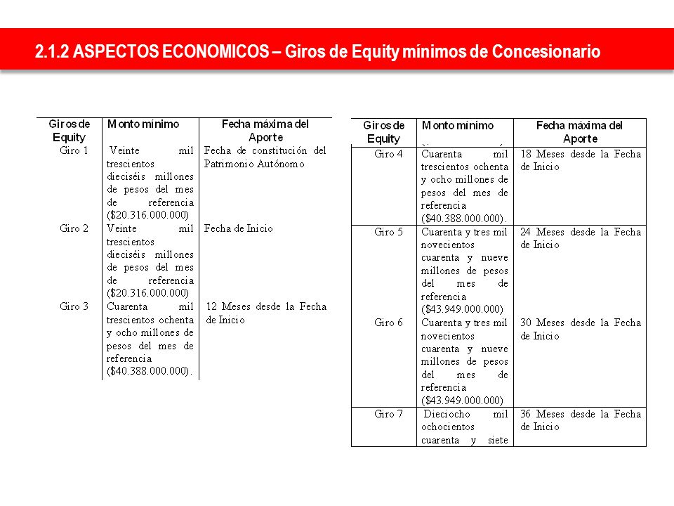 2.1.2 ASPECTOS ECONOMICOS – Giros de Equity mínimos de Concesionario