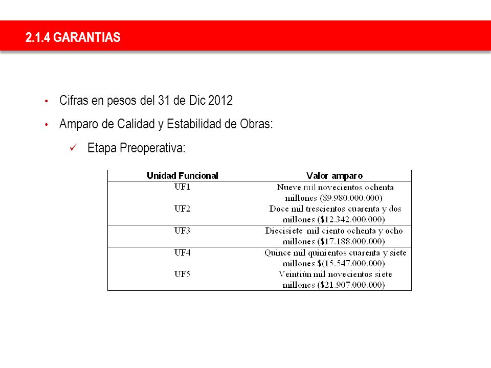 2.1.4 GARANTIAS Cifras en pesos del 31 de Dic 2012.