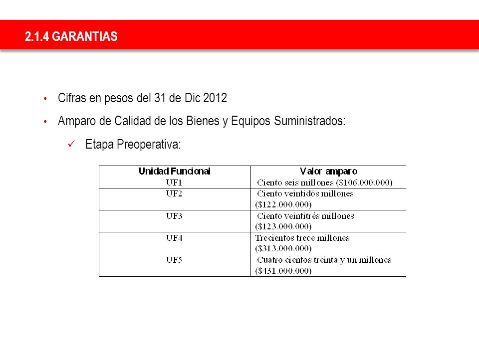 2.1.4 GARANTIAS Cifras en pesos del 31 de Dic Amparo de Calidad de los Bienes y Equipos Suministrados: