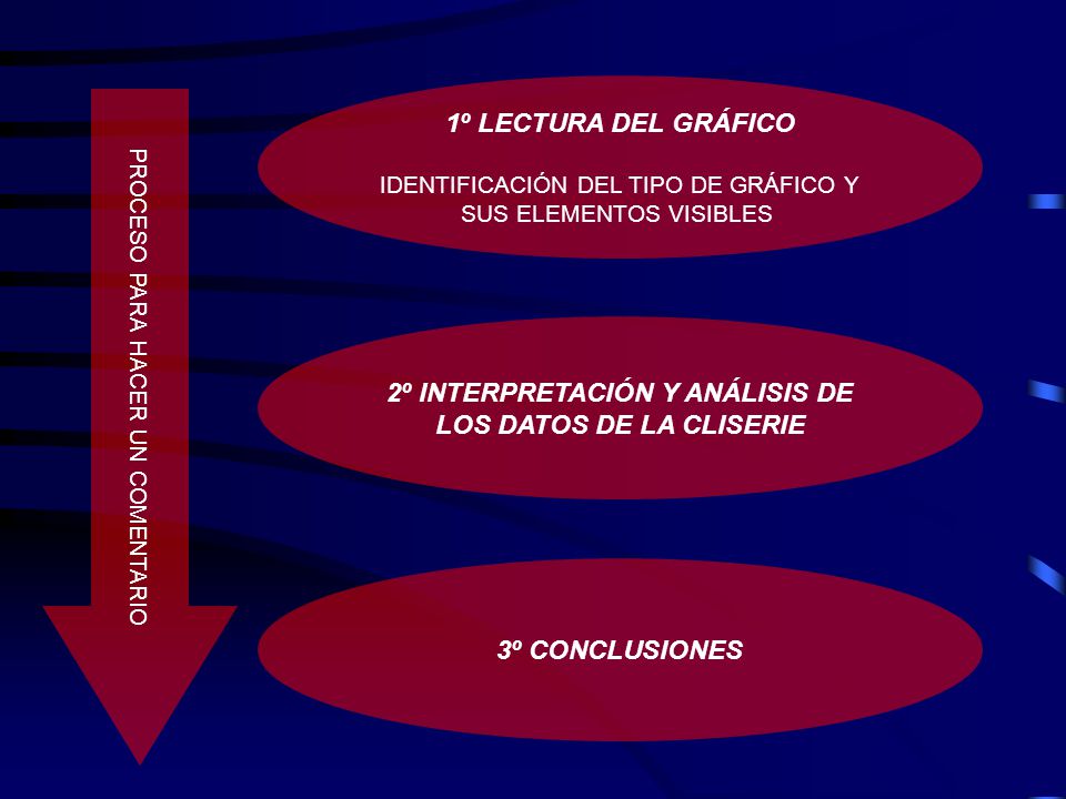 2º INTERPRETACIÓN Y ANÁLISIS DE LOS DATOS DE LA CLISERIE