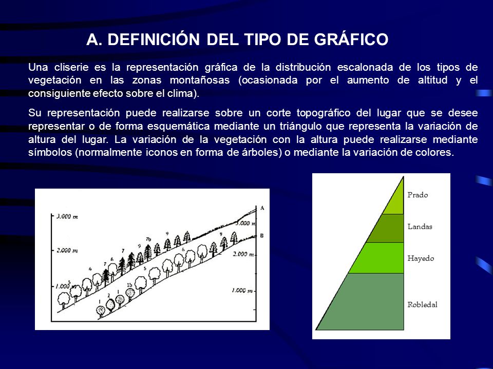 A. DEFINICIÓN DEL TIPO DE GRÁFICO