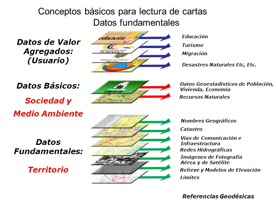Relieve y Modelos de Elevación Datos de Valor Agregados: