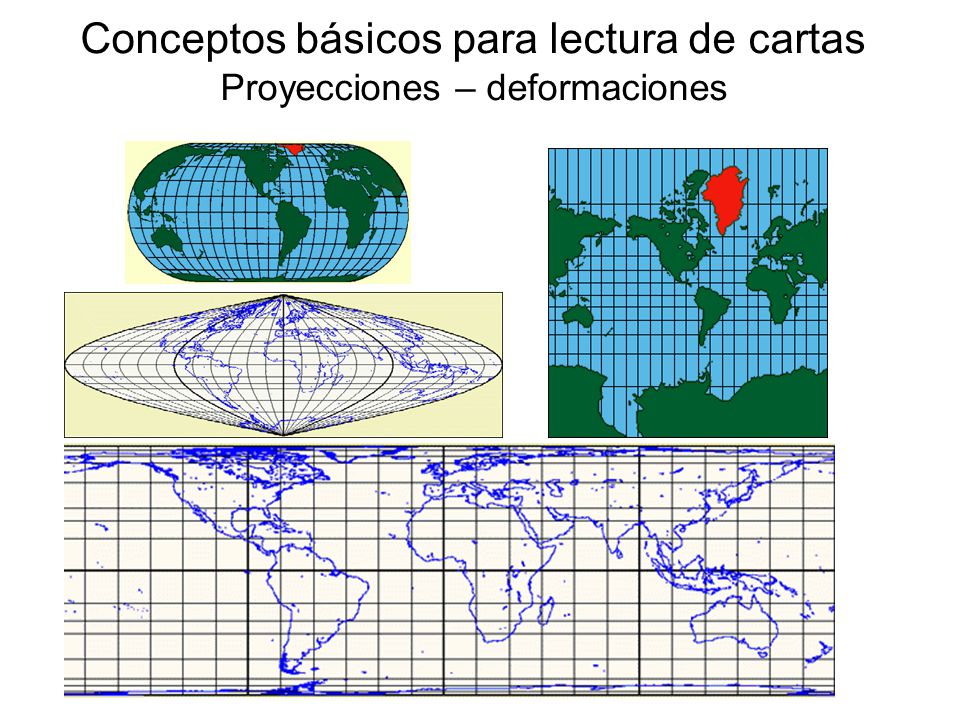 Conceptos básicos para lectura de cartas Proyecciones – deformaciones