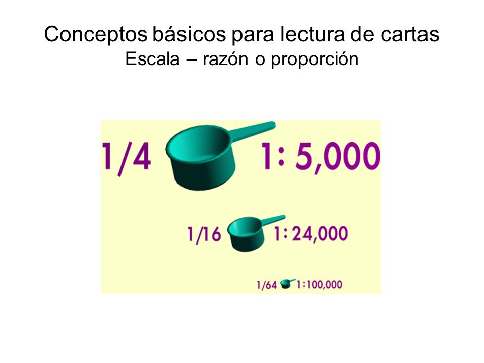 Conceptos básicos para lectura de cartas Escala – razón o proporción