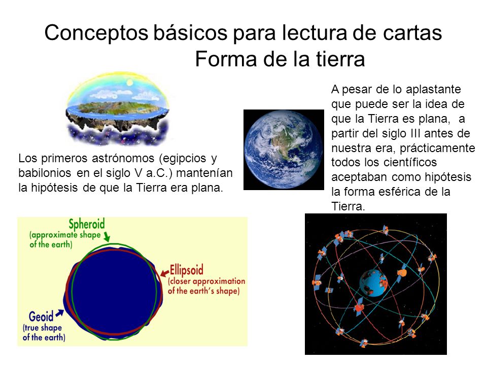 Conceptos básicos para lectura de cartas Forma de la tierra