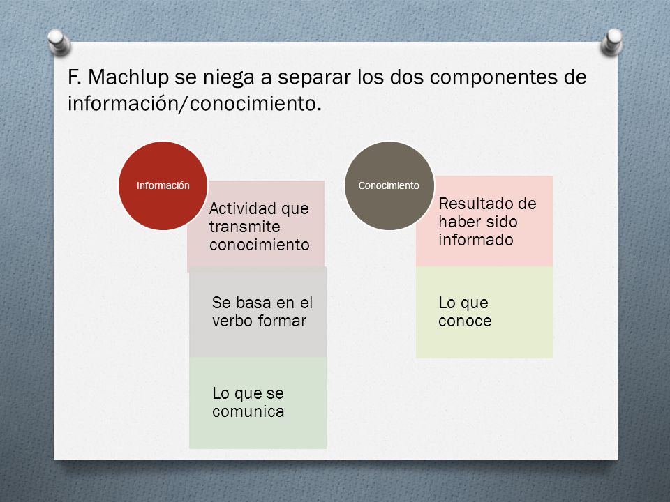 F. Machlup se niega a separar los dos componentes de información/conocimiento.