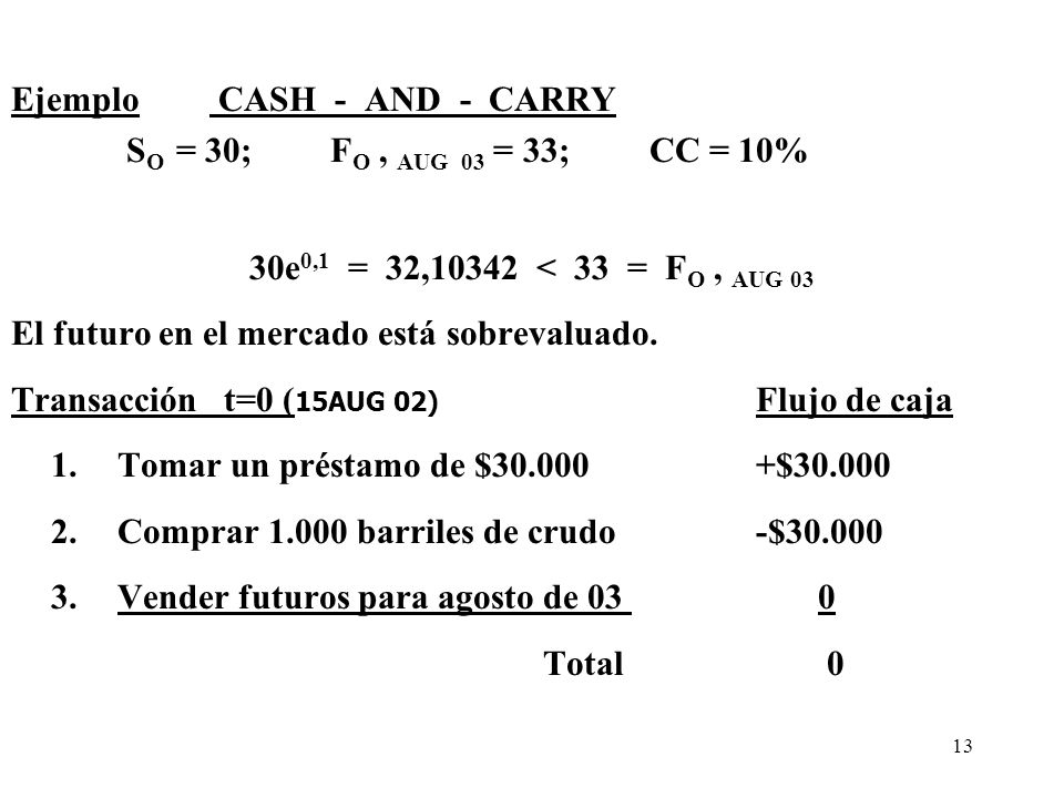 Ejemplo CASH - AND - CARRY