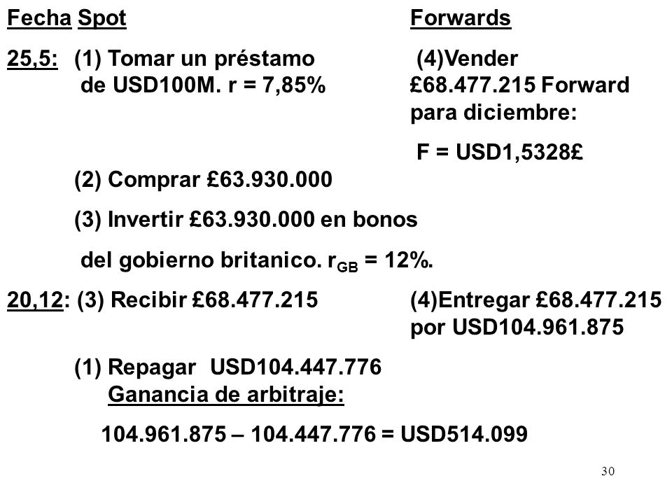 Fecha Spot Forwards 25,5: (1) Tomar un préstamo (4)Vender de USD100M. r = 7,85% £ Forward para diciembre: