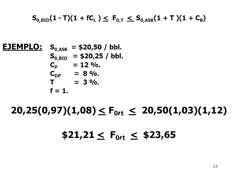 S0,BID(1 - T)(1 + fCL ) < F0,T < S0,ASK(1 + T )(1 + CB)