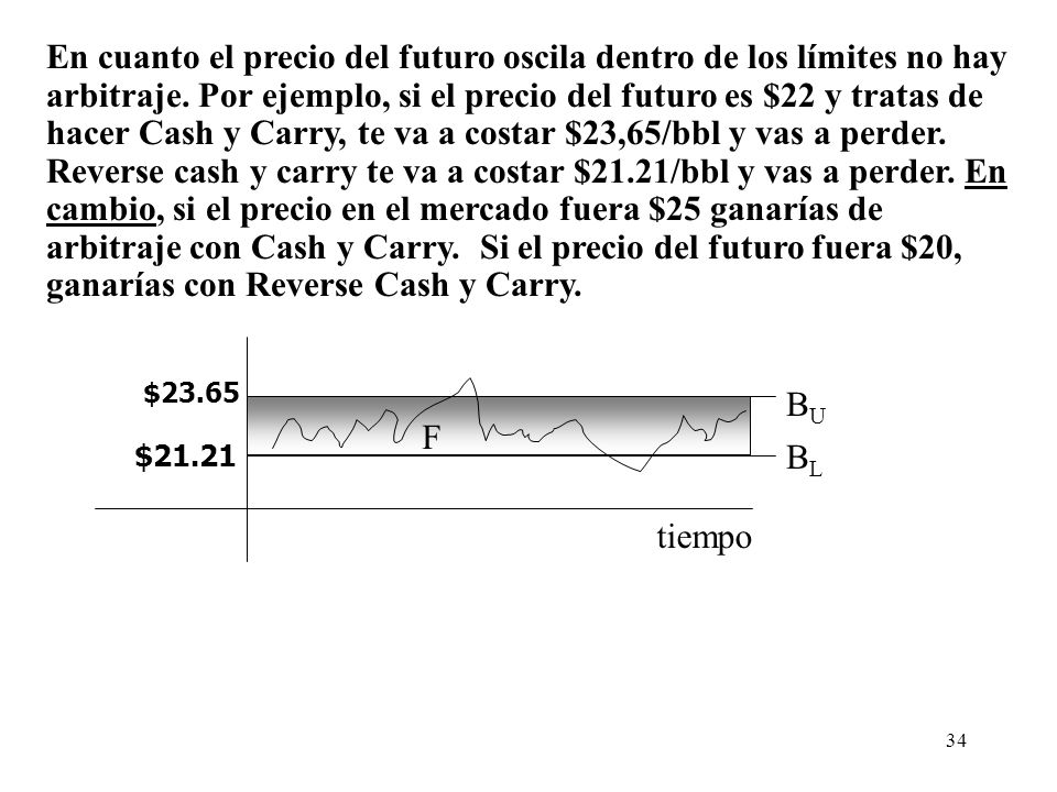En cuanto el precio del futuro oscila dentro de los límites no hay arbitraje. Por ejemplo, si el precio del futuro es $22 y tratas de hacer Cash y Carry, te va a costar $23,65/bbl y vas a perder. Reverse cash y carry te va a costar $21.21/bbl y vas a perder. En cambio, si el precio en el mercado fuera $25 ganarías de arbitraje con Cash y Carry. Si el precio del futuro fuera $20, ganarías con Reverse Cash y Carry.