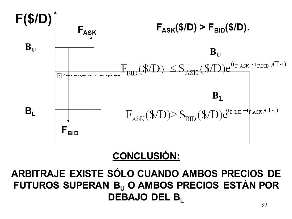 F($/D) FASK($/D) > FBID($/D). FASK BU BU BL BL FBID CONCLUSIÓN: