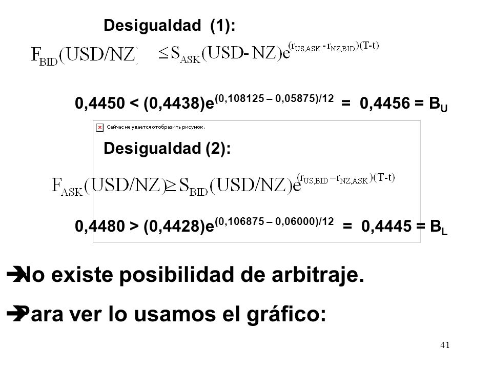 No existe posibilidad de arbitraje. Para ver lo usamos el gráfico: