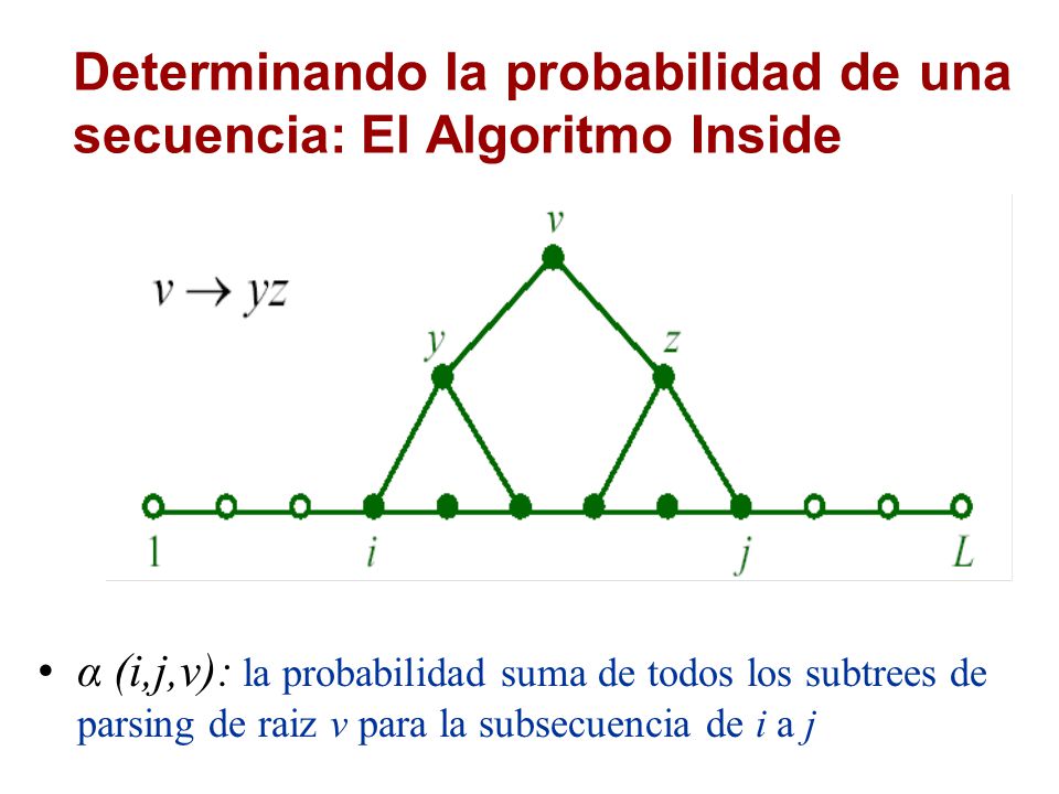 Determinando la probabilidad de una secuencia: El Algoritmo Inside