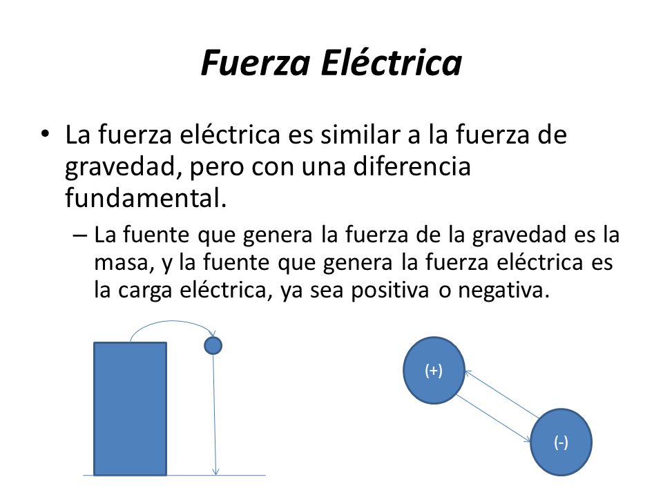 Fuerza Eléctrica La fuerza eléctrica es similar a la fuerza de gravedad, pero con una diferencia fundamental.
