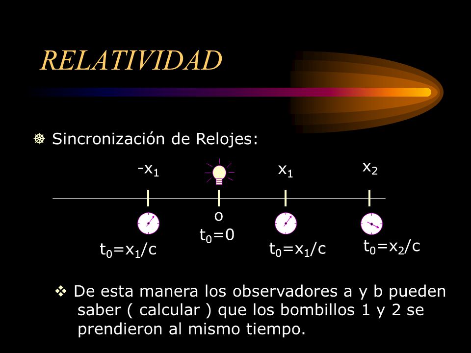 RELATIVIDAD Sincronización de Relojes: x2 -x1 x1 o t0=0 t0=x2/c