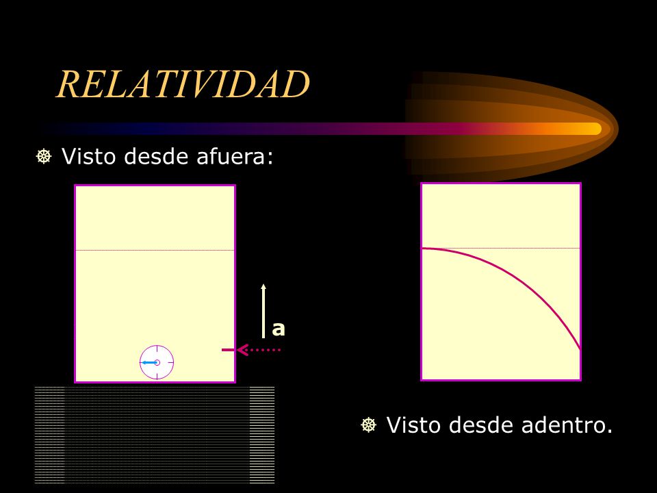 RELATIVIDAD Visto desde afuera: Visto desde adentro. Pulso Láser a