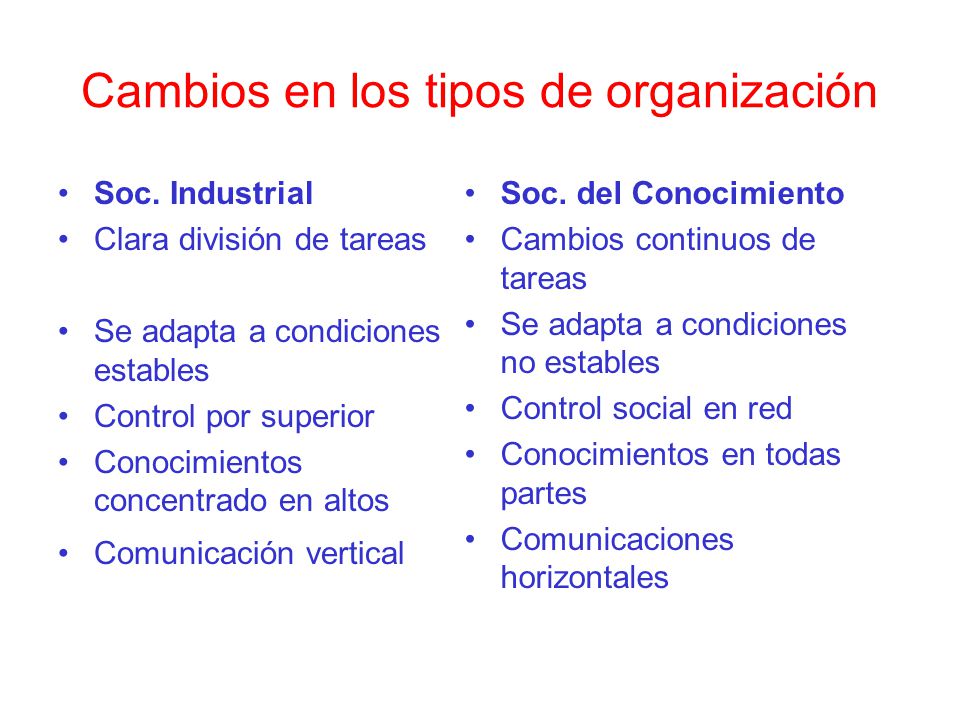 Cambios en los tipos de organización