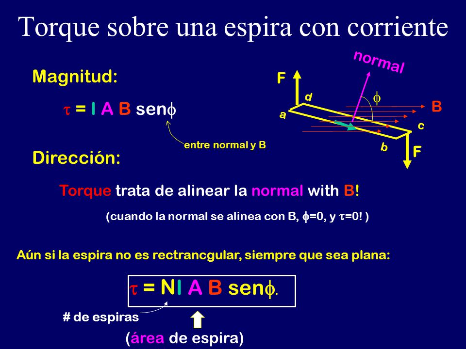 Torque sobre una espira con corriente