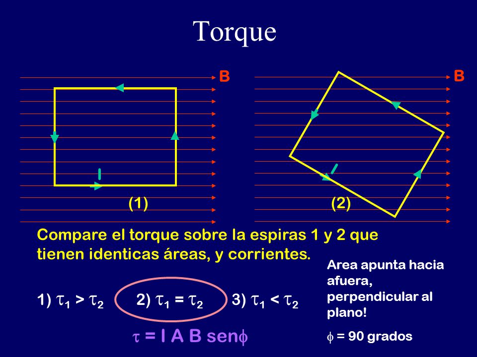 Torque t = I A B senf B B I (2) I (1)