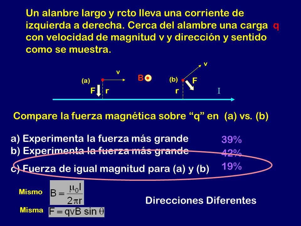 Compare la fuerza magnética sobre q en (a) vs. (b)