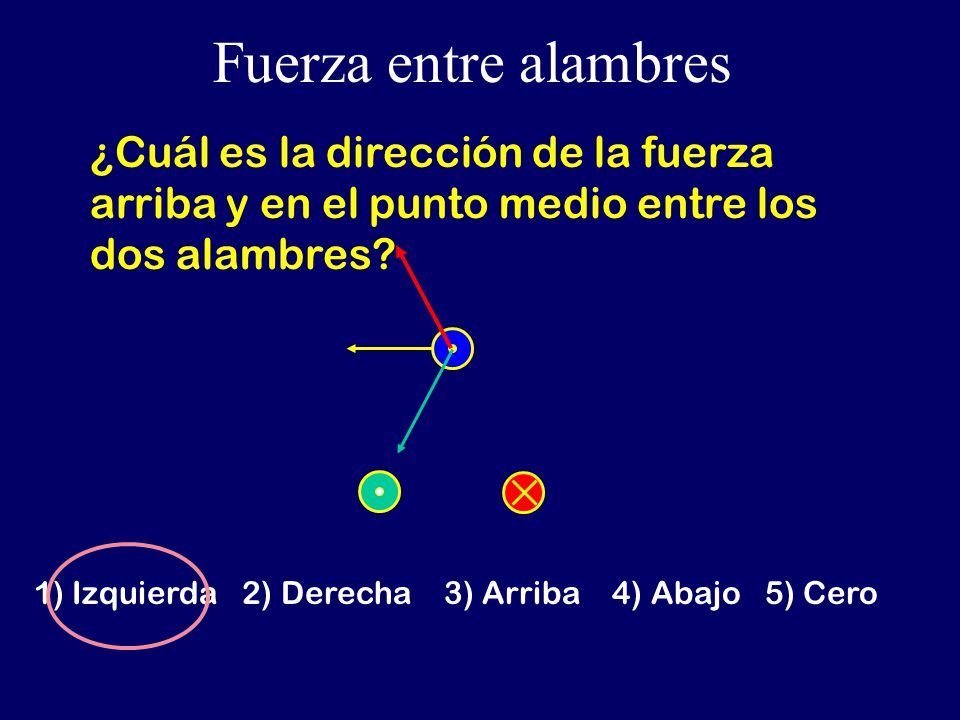 Fuerza entre alambres ¿Cuál es la dirección de la fuerza arriba y en el punto medio entre los dos alambres