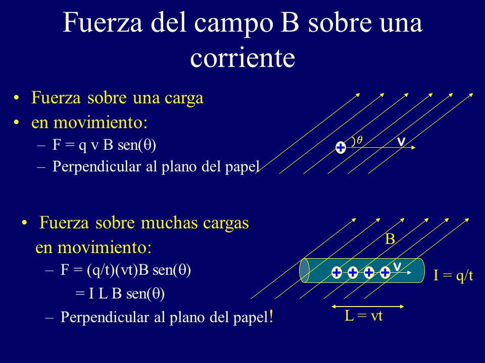 Fuerza del campo B sobre una corriente
