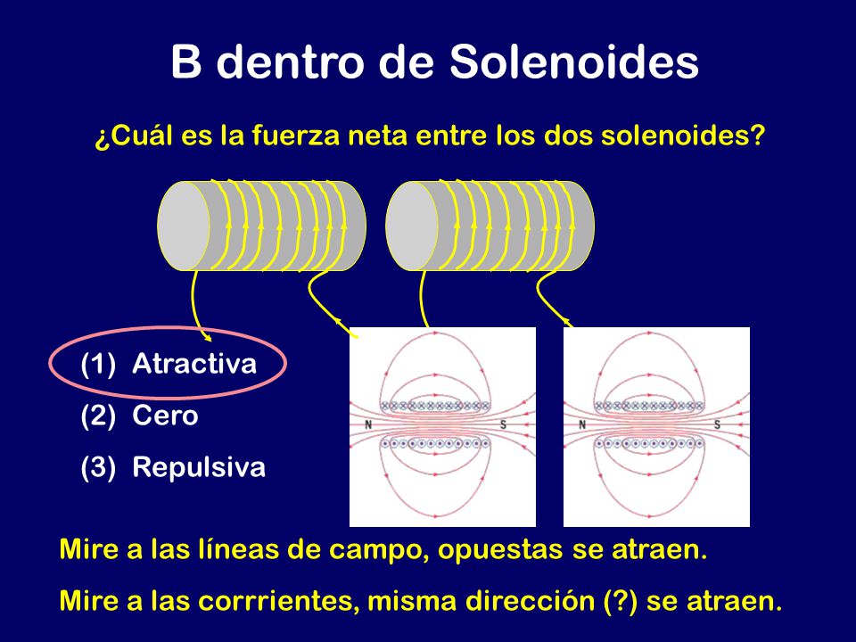 B dentro de Solenoides ¿Cuál es la fuerza neta entre los dos solenoides (1) Atractiva. (2) Cero.