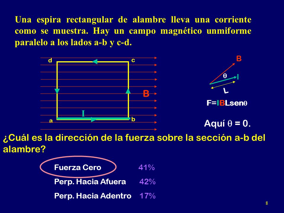 ¿Cuál es la dirección de la fuerza sobre la sección a-b del alambre