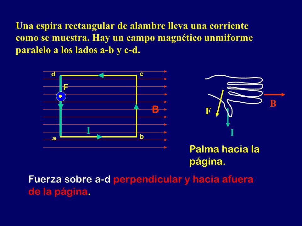 Fuerza sobre a-d perpendicular y hacia afuera de la página.