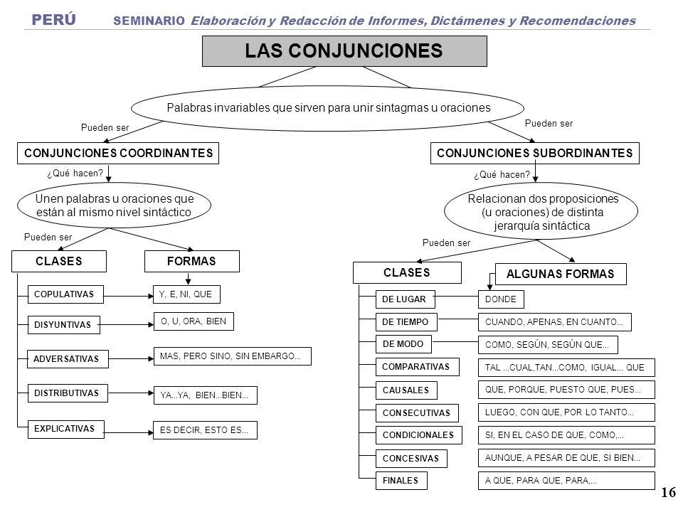 PERÚ SEMINARIO Elaboración y Redacción de Informes, Dictámenes y Recomendaciones