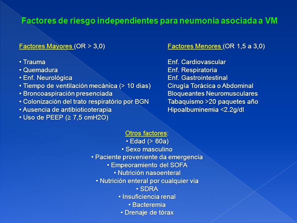 Factores de riesgo independientes para neumonia asociada a VM