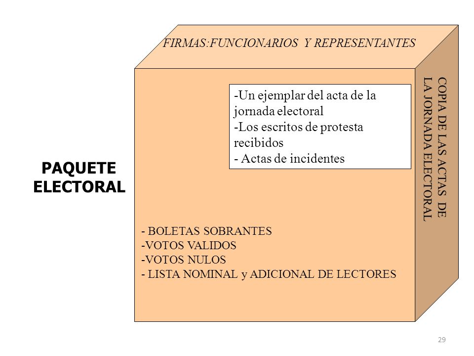 PAQUETE ELECTORAL -Un ejemplar del acta de la jornada electoral