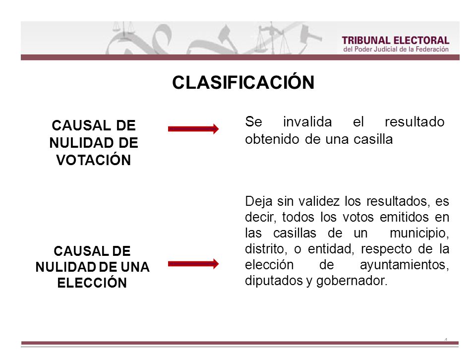 CAUSAL DE NULIDAD DE VOTACIÓN CAUSAL DE NULIDAD DE UNA ELECCIÓN