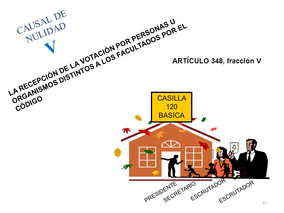 CAUSAL DE NULIDAD V. PRESIDENTE. SECRETARIO. ESCRUTADOR. CASILLA 120 BASICA.