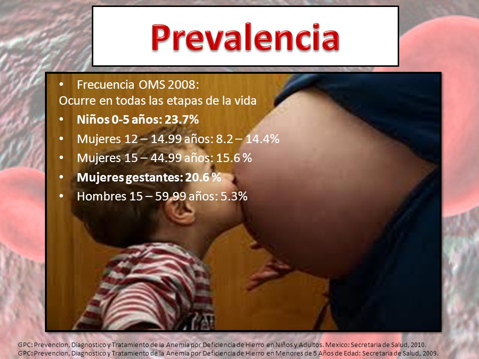 Prevalencia Frecuencia OMS 2008: Ocurre en todas las etapas de la vida