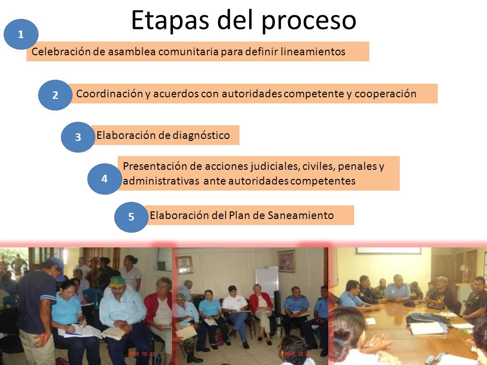 Etapas del proceso 1. Celebración de asamblea comunitaria para definir lineamientos. 2.