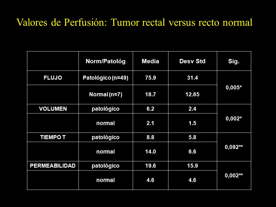 Valores de Perfusión: Tumor rectal versus recto normal