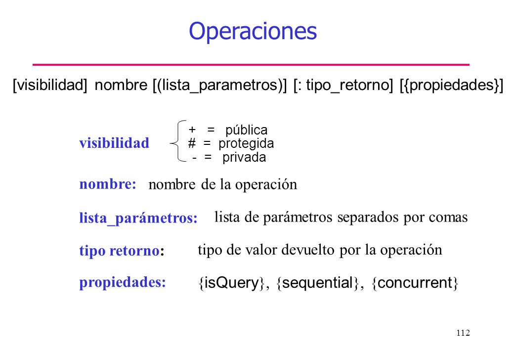 Operaciones [visibilidad] nombre [(lista_parametros)] [: tipo_retorno] [{propiedades}] + = pública.