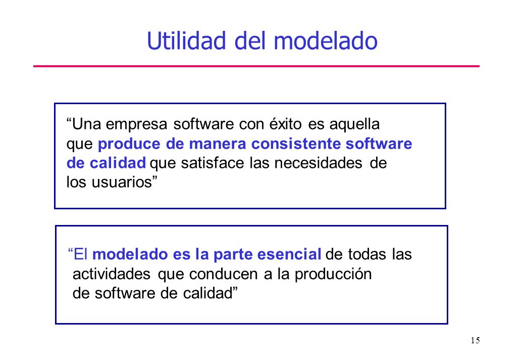 Utilidad del modelado Una empresa software con éxito es aquella