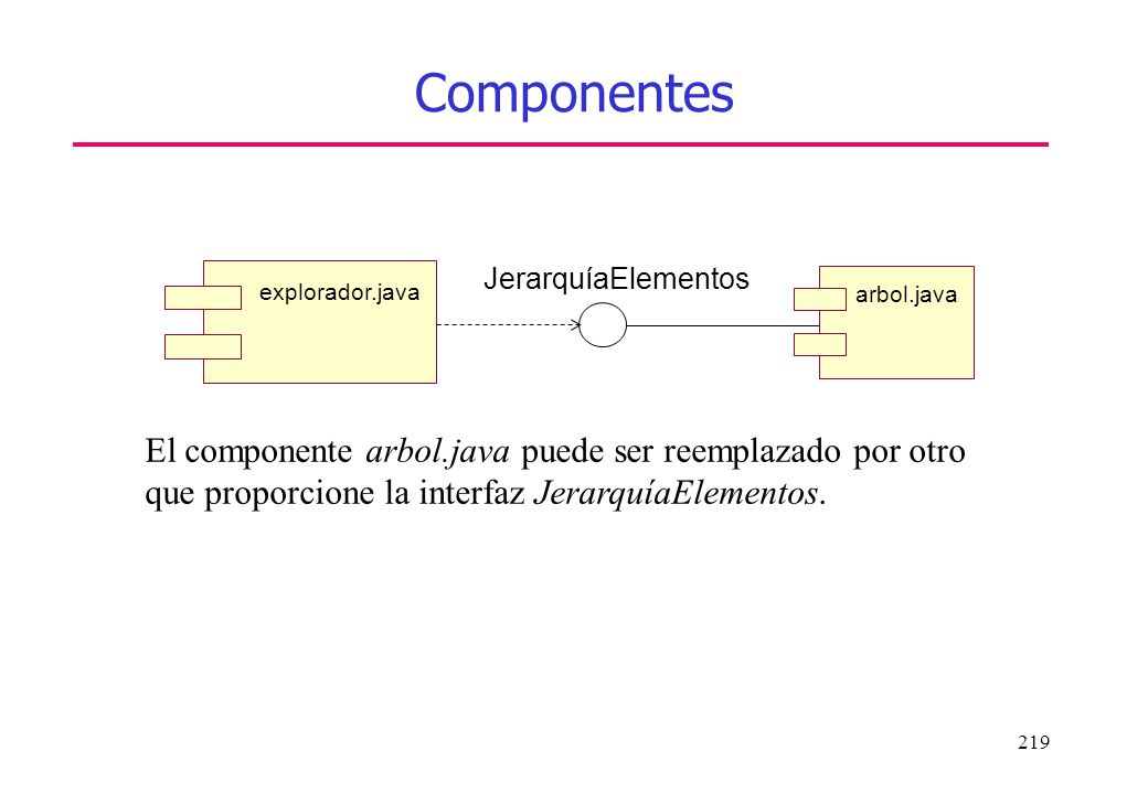 Componentes El componente arbol.java puede ser reemplazado por otro