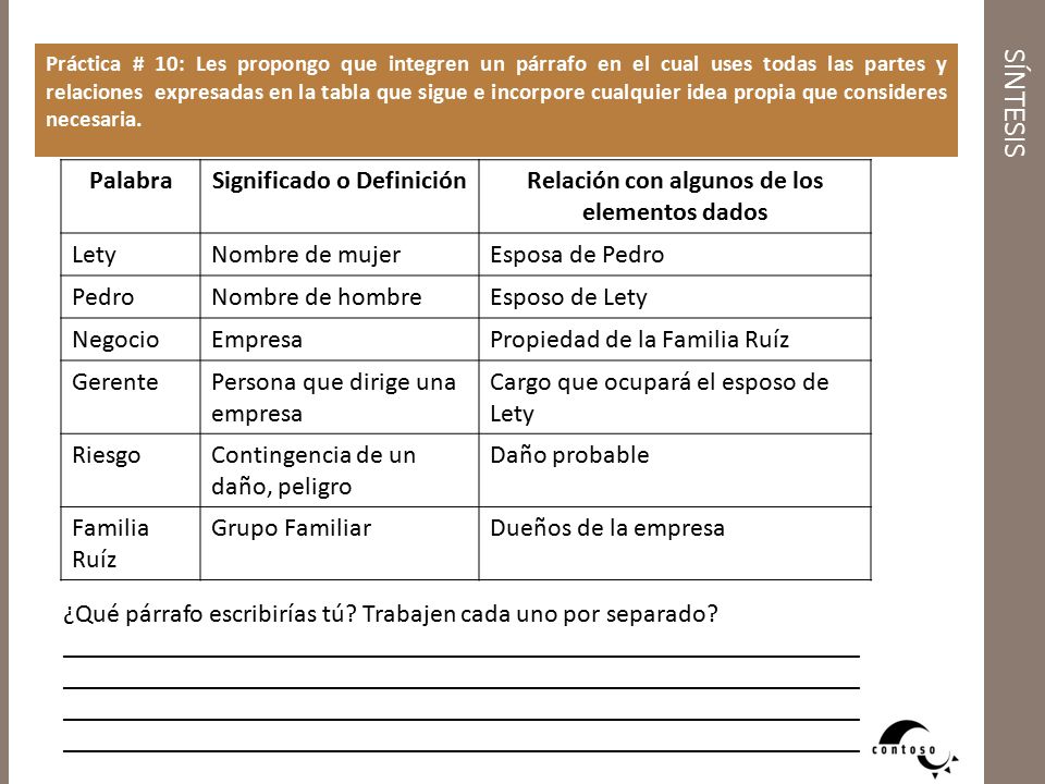 Significado o Definición Relación con algunos de los elementos dados