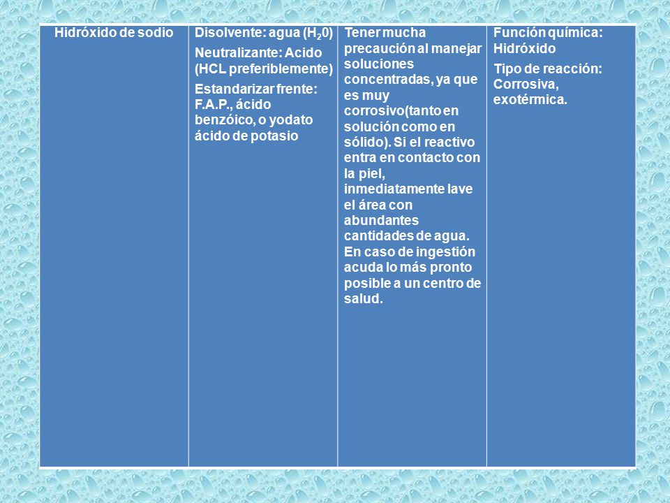 Hidróxido de sodio Disolvente: agua (H20) Neutralizante: Acido (HCL preferiblemente)