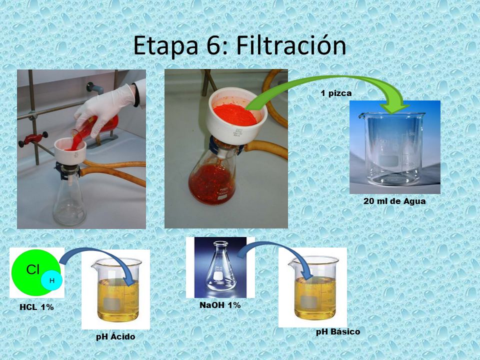 Etapa 6: Filtración 1 pizca 20 ml de Agua NaOH 1% HCL 1% pH Básico